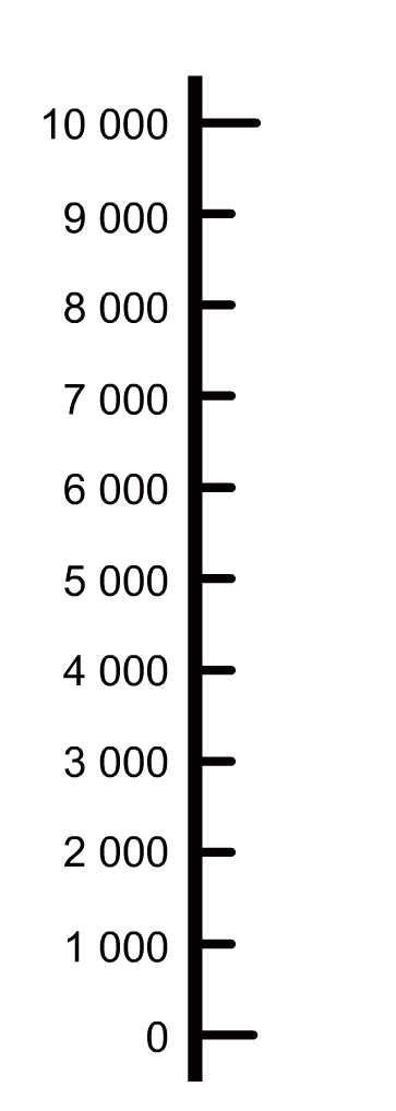 Wishball: whole numbers