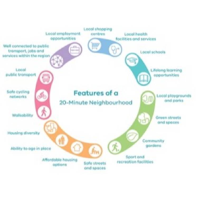 Living locally: 20-minute neighbourhood Year 7- 8 geography teacher resource