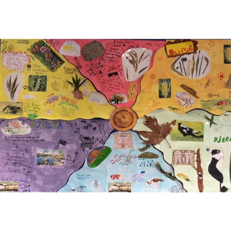 Classroom ideas F-10: Aboriginal and Torres Strait Islander connections to Digital Technologies